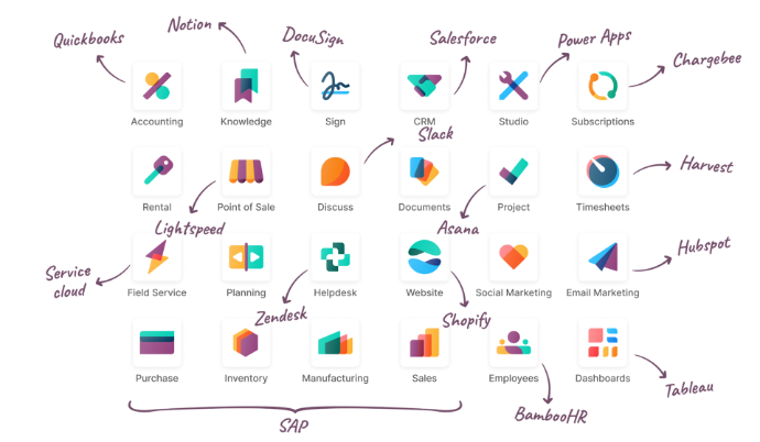 Apps ODOO